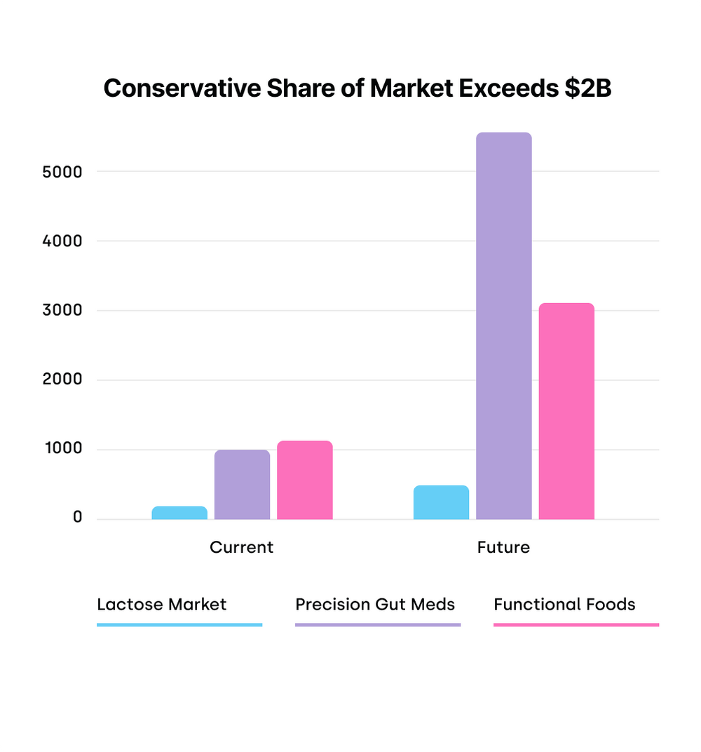 Market Sizing Chart