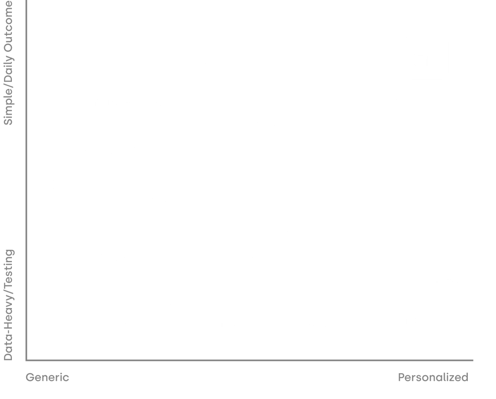 Market Positioning Map