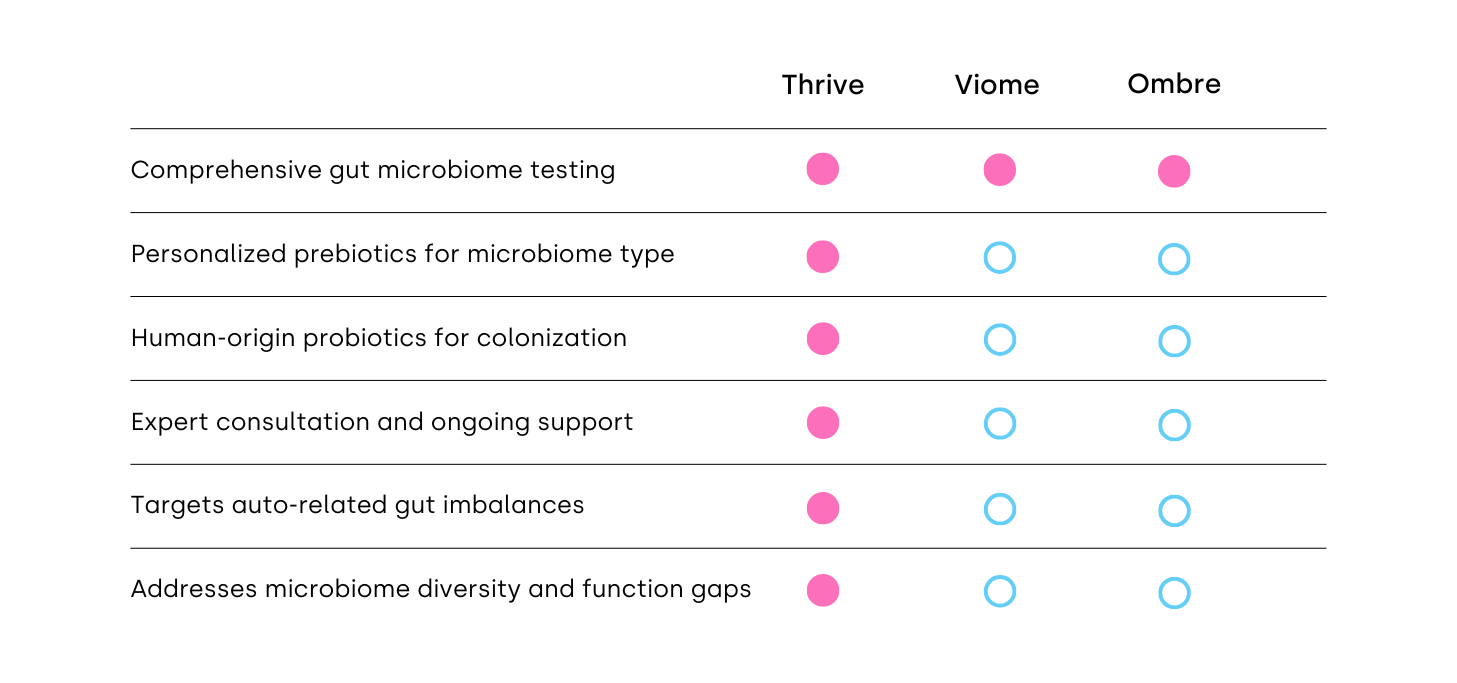 thrive5